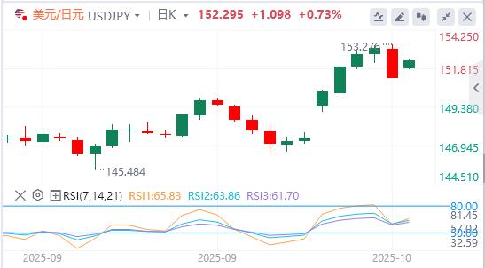 Der Goldpreis erreicht erneut ein Rekordhoch, da Trump droht, erneut Zölle zu erheben, was den Dollar belastet(图3)