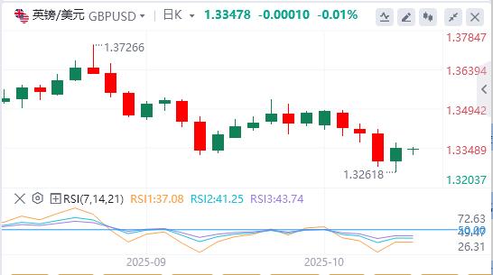 Der US-Dollar-Index fiel unter die Marke von 99, Trump meldete sich zu Wort!(图3)