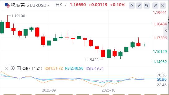 Il dollaro si indebolisce mentre le tensioni www.centrdom.infomerciali tra Stati Uniti e Cina si allentano(图1)