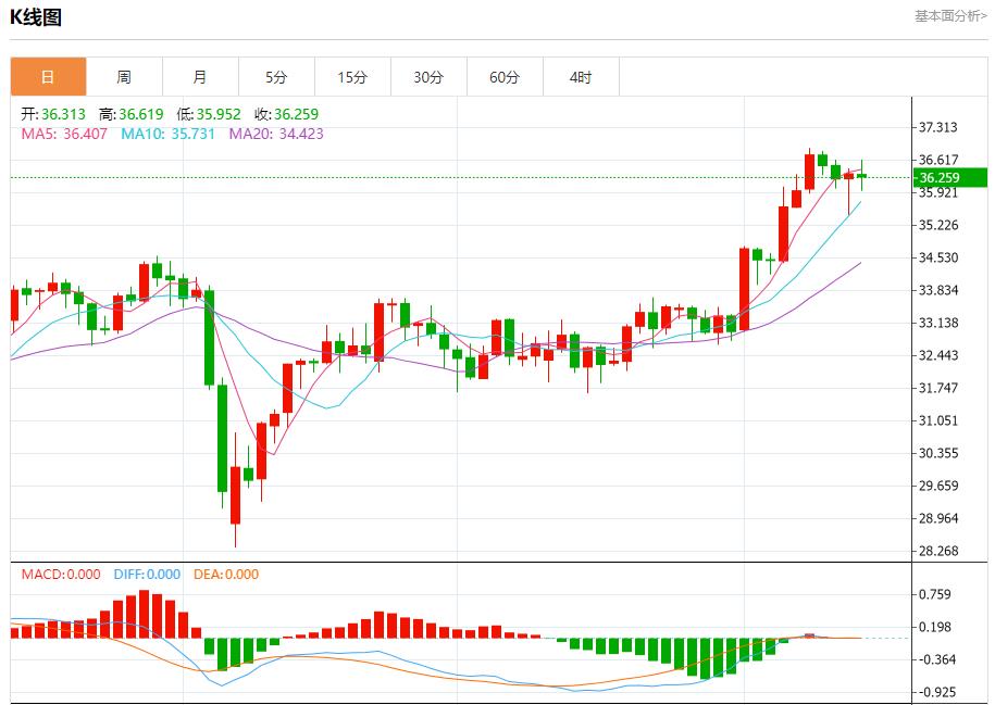The Bank of England expects to keep interest rates unchanged, and short-term trend analysis of spot gold, silver, crude oil and foreign exchange on June 13(图4)