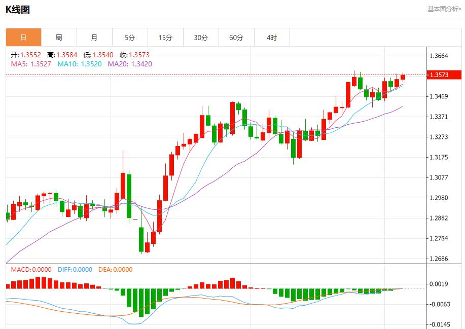ECB cut interest rates by 25 basis points, analysis of short-term trends of spot gold, silver, crude oil and foreign exchange on June 5(图2)
