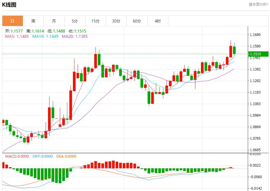 The Bank of England expects to keep interest rates unchanged, and short-term trend analysis of spot gold, silver, crude oil and foreign exchange on June 13(图1)