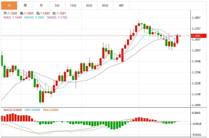 The US dollar index hovers below 98.00, and trade and the independence of the Federal Reserve still dominate the situation(图2)