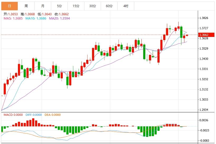 Non-farm report extinguishes hopes of interest rate cuts in July, US bonds and US dollar shock(图3)
