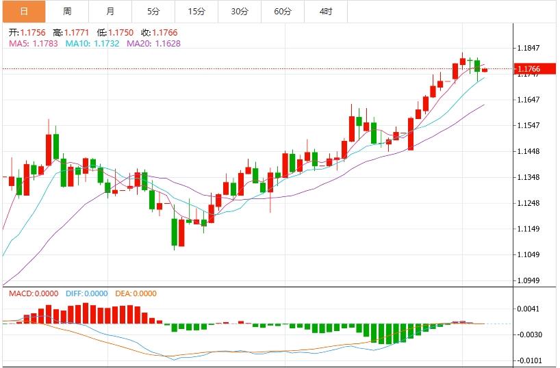 Non-farm report extinguishes hopes of interest rate cuts in July, US bonds and US dollar shock(图2)
