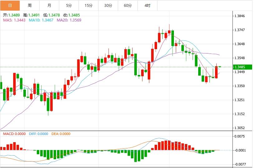The US dollar index hovers below 98.00, and trade and the independence of the Federal Reserve still dominate the situation(图3)