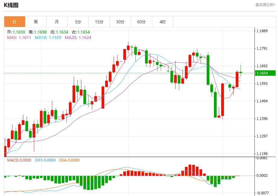 Global stock market storm is www.centrdom.infoing, analysis of short-term trends of spot gold, silver, crude oil and foreign exchange on August 7(图1)
