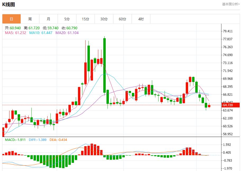 Global stock market storm is www.centrdom.infoing, analysis of short-term trends of spot gold, silver, crude oil and foreign exchange on August 7(图5)