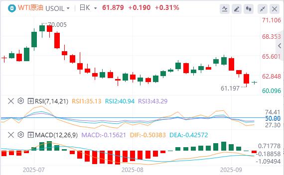 The U.S. non-farm data is far lower than expected! Spot gold hits another high(图5)
