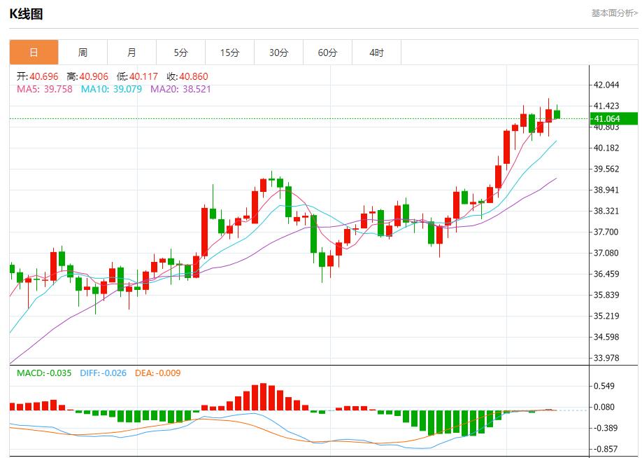 美韩投资基金谈判陷僵局，9月9日现货黄金、白银、原油、外汇短线走势分析(图4)