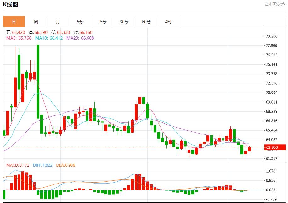 美韩投资基金谈判陷僵局，9月9日现货黄金、白银、原油、外汇短线走势分析(图5)